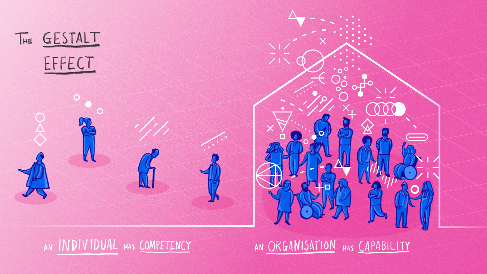 The Gestalt Effect: An individual has competency, an organisation has capability