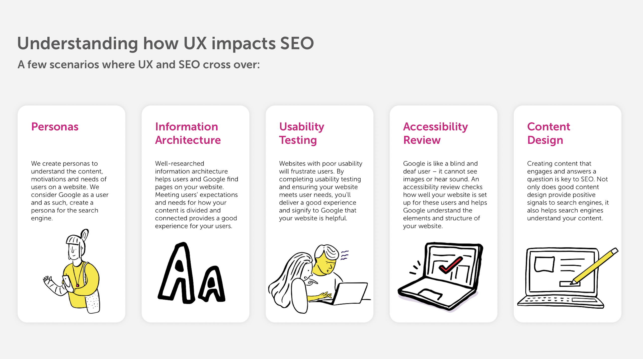 Understanding how UX impacts SEO. A few scenarios where UX and SEO cross over: Personas, Information Architecture, Usability Testing, Accessibility Review, Content Design. More info on each provided in blog text.