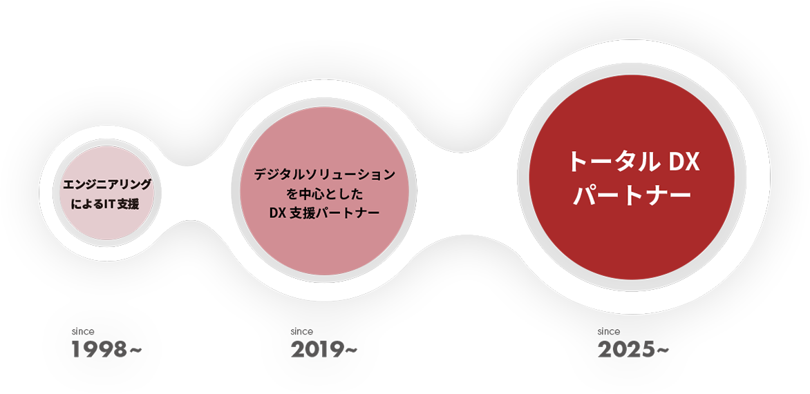 vision_02_img_01.png