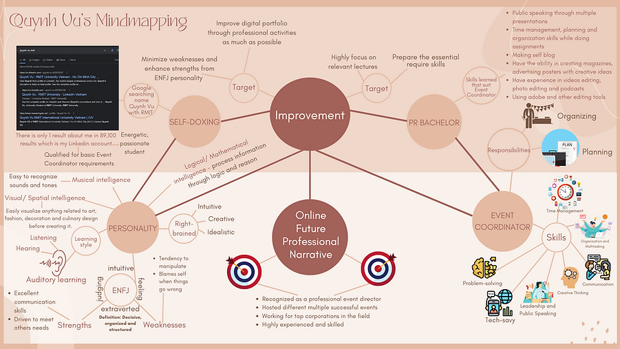 mindmap 2.2 (2.1).png