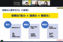 管理職キャリアプランに活きる、関係性からのリーダーシップ