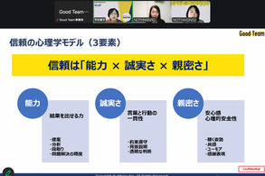 管理職キャリアプランに活きる、関係性からのリーダーシップ