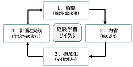 スクリーンショット 2021-10-14 19.55.21.png