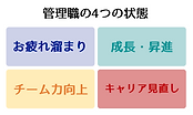 中間管理職のためのメンタープログラム「Good Team」プログラム構成