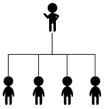 指示・統制型マネジメント.png