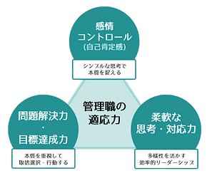 VUCA時代の管理職に求められる4つの力_edited.png