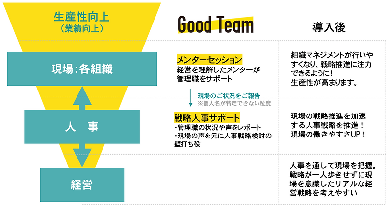 経営から現場まで一気通過.png