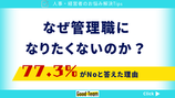管理職=罰ゲームを脱却!次世代リーダーが「やりたい」と動く新・育成術