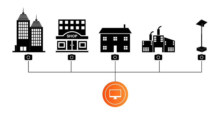 MULTIPLE SITES DIAGRAM.png