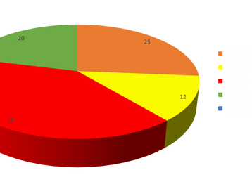 Einsatzstatistik 2022