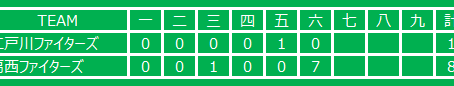 ▶葛西大会:葛西ファイターズ vs Aチーム