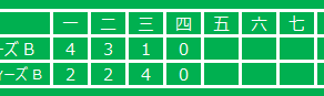 ▶練習試合：西日暮里グライティーズ vs Bチーム