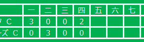 練習試合：今井ジャイアンツ vs Cチーム