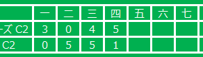 ▶練習試合：長島ビーバーズ vs C2チーム