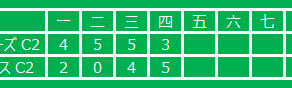 ▶練習試合：オレンジイーグルス vs C2チーム