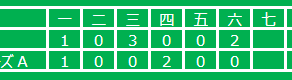 ▶︎練習試合：みどりクラブ vs Aチーム