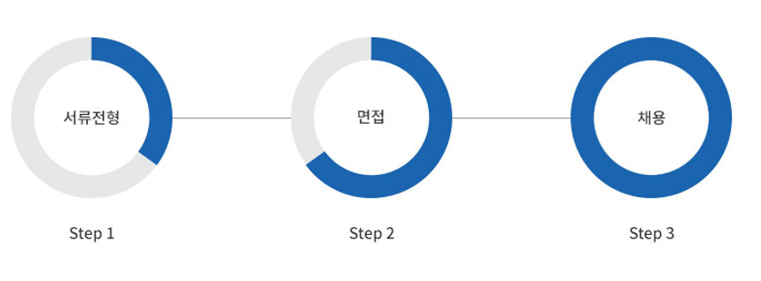 채용방법.png