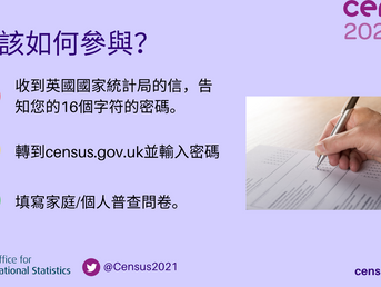 How to Take Part in the National Census