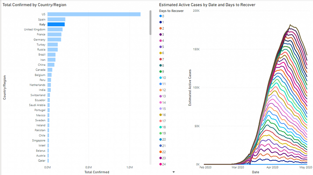 What-If in Power BI and COVID-19