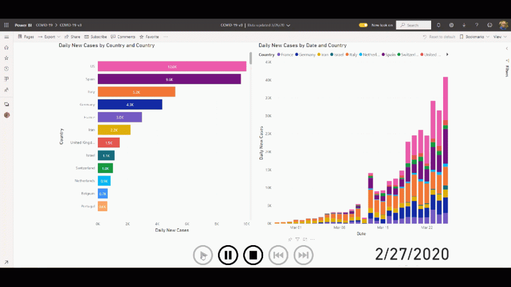 COVID-19: Build your own Power BI dashboard – Revised from DataChant