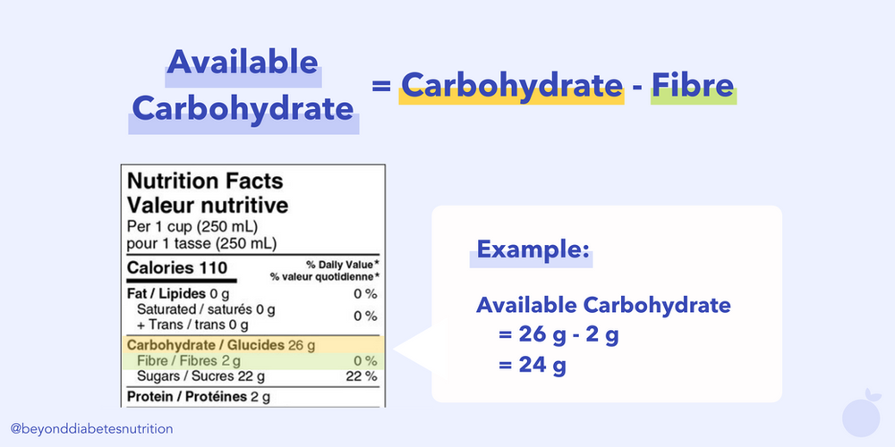 How to Read Nutrition Labels in Canada Beyond Diabetes Nutrition