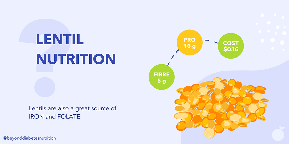 Lentil nutrition - fibre, protein, iron, folate | Beyond Diabetes Nutrition - Lucy Zhang, Registered Dietitian