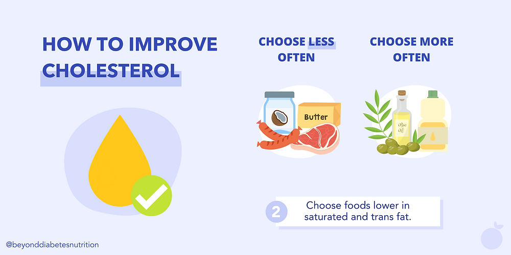 How to improve cholesterol - Choose foods lower in saturated and trans fat | Beyond Diabetes Nutrition - Lucy Zhang, Registered Dietitian