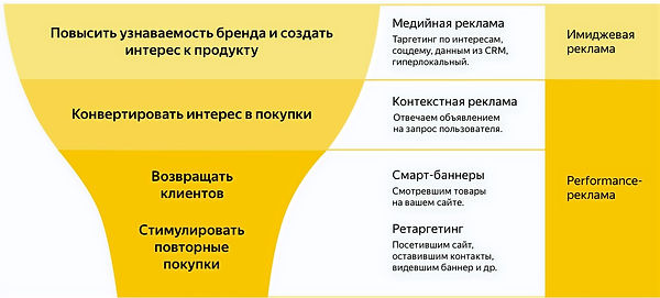 Контекстная реклама Яндекс Директ_edited