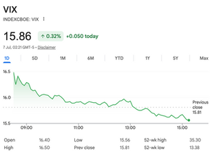 How the VIX Term Structure Signals Market Risk