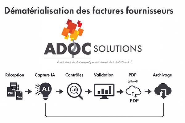Dématérialisation Factures ADOC Solutions.png