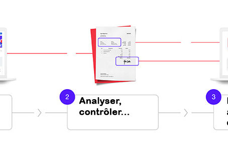 Solution Collect'ADOC avec ABBYY