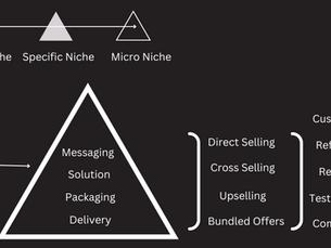 Finding Unique Customers For Your Coaching Business