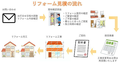 リフォームの流れ.jpg