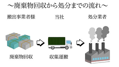 廃棄物の流れ.JPG