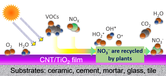 Photocatalysis Schematic.png