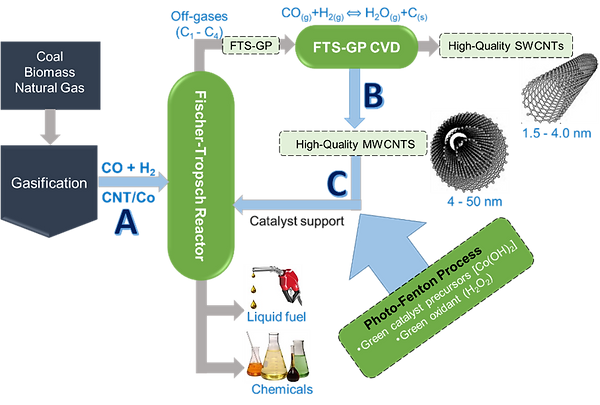FTS schematic.png