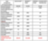 Savings Table Mod 4.jpeg