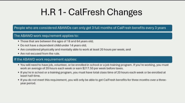 New CalFresh Work Requirements Slide Presented at Board Meeting