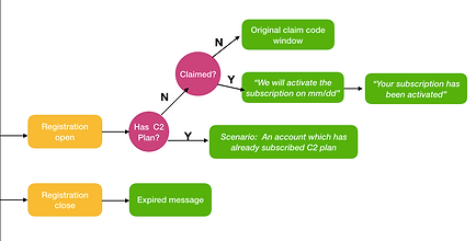 Webpage flow.png