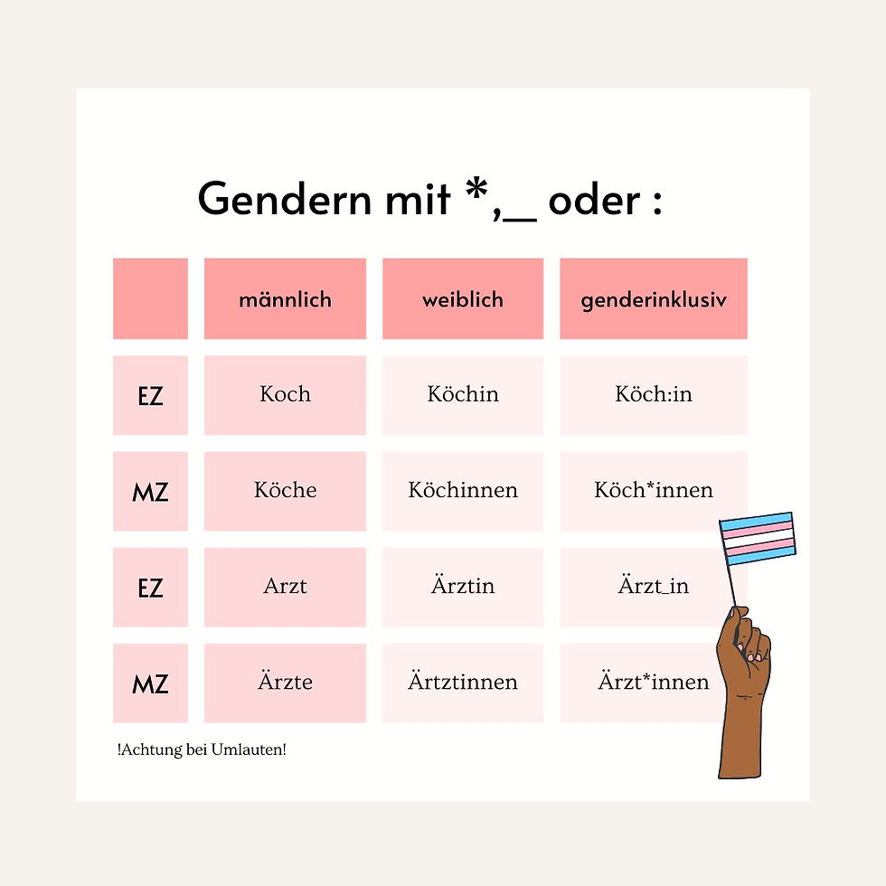Tabelle Gendern im Deutschen