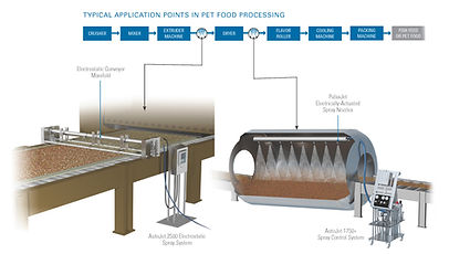 Pet-Food-Plant temp.jpg