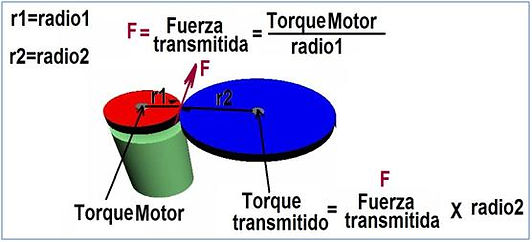 Relacion Torque Rmm Calculemos transmisión de Torque | claseabp