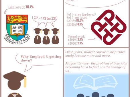 Why the data made us feel hard to be employed?