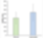 Spheroid viability after 3 days in culture . Not statistically different.