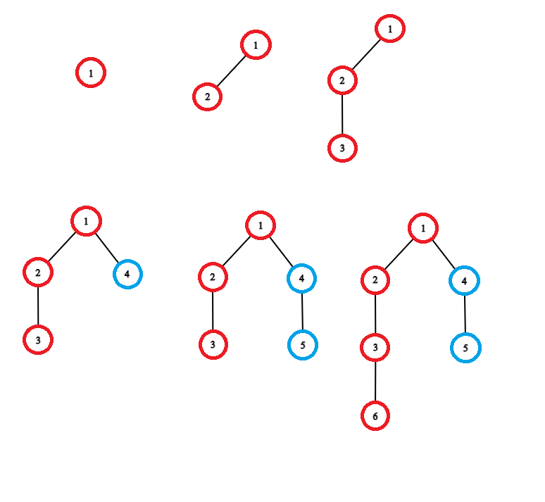Explanation of Madoka and Ladder Decomposition