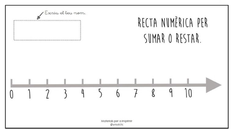 Recta numèrica.