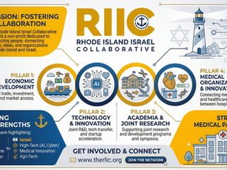 Get involved today. Continue to support business, academia and research between Rhode Island and Israel 