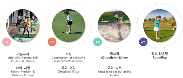 2. 골프레슨4.png