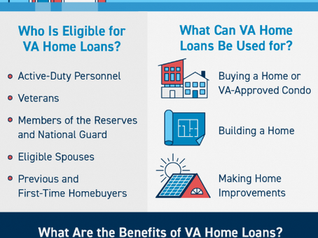 VA Loans: Making Homes for the Brave Achievable [INFOGRAPHIC]