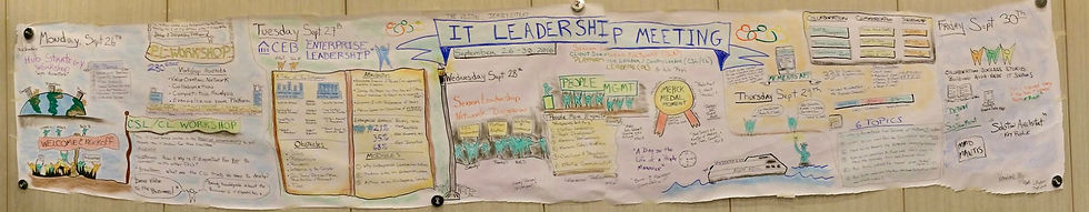 Graphic Recording Workshop Example